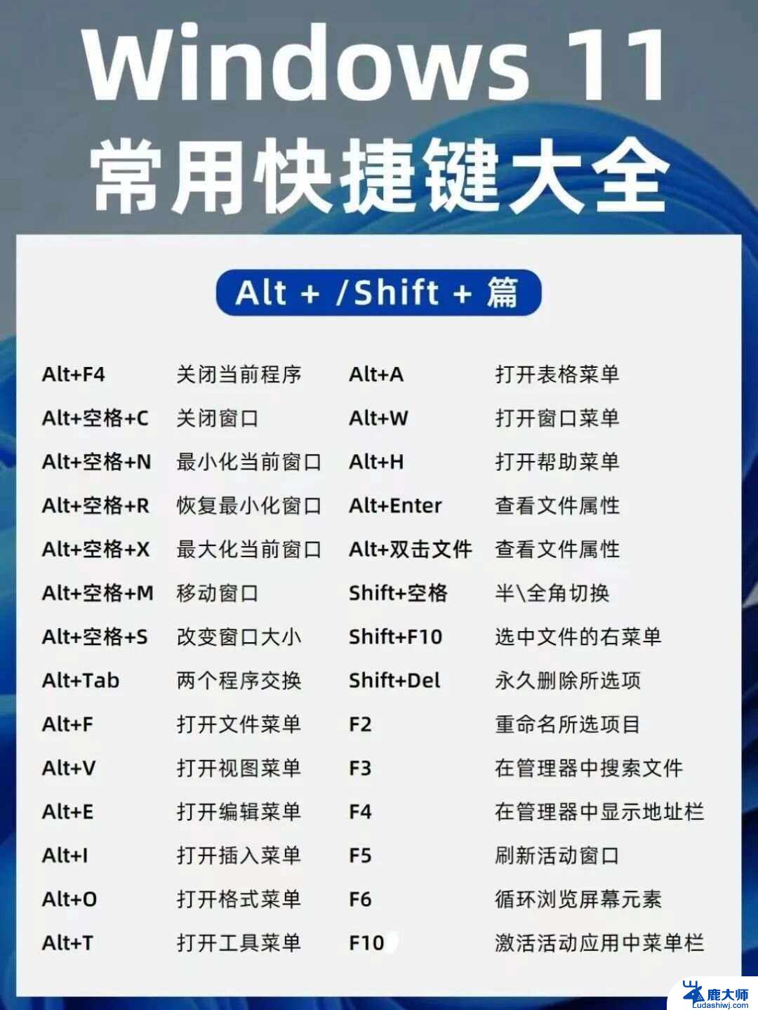 win11电脑配置快捷键 win11常用快捷键大全